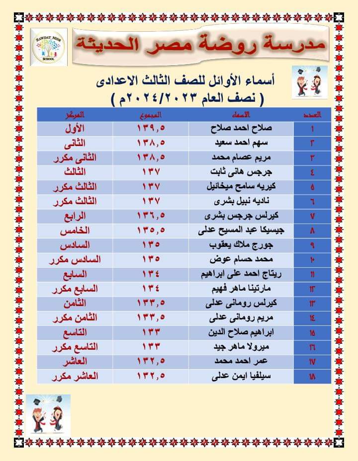 مدارس روضة مصر الخاصة بشبرا 